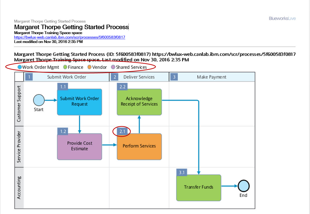 In order for the activity numbering and color legend to appear in the exported Word document, they must be enabled on the diagram when it is exported.