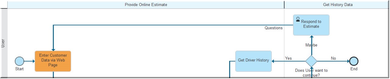 Ibm Blueworks Live Blogs