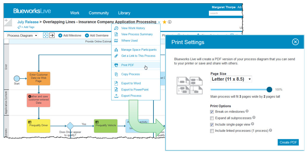 Ibm Blueworks Live Blogs